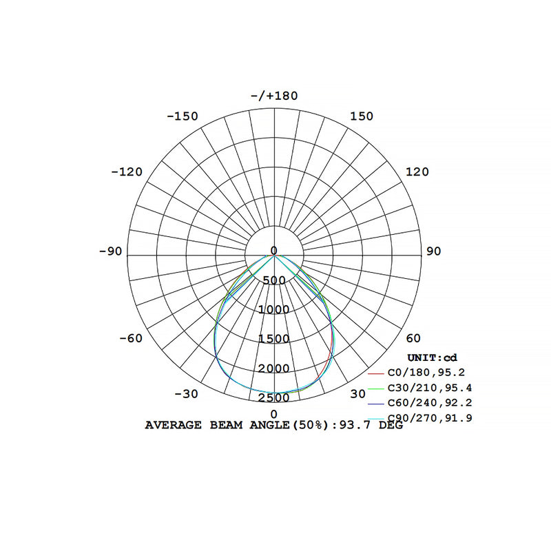 FARETTO LINEARE LED PER BINARIO TRIFASE  PT4-120-B3C